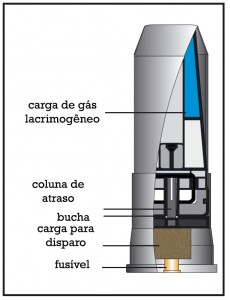 Partes internas da bomba de gás GL-202 da Condor