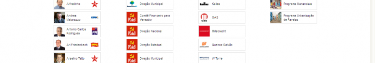 Bancada empreiteira, a verdadeira ‘dona’ de São Paulo