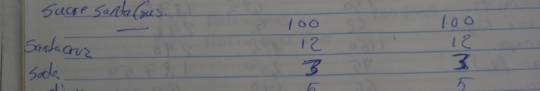 Fiscalização localiza dono de confecção que tentou vender imigrantes como escravos