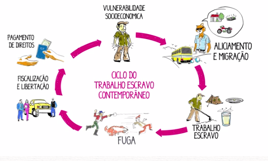 Escravo, Nem Pensar! lança animação didática