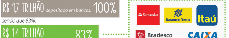 Altas tarifas e os 5 grandes bancos   