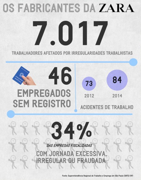 Os Fabricantes da Zara - alta