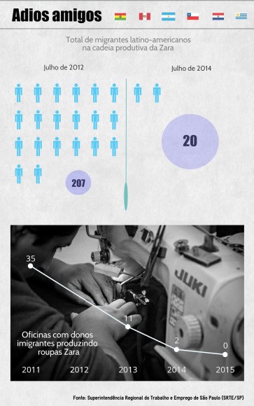 discriminacao - alta